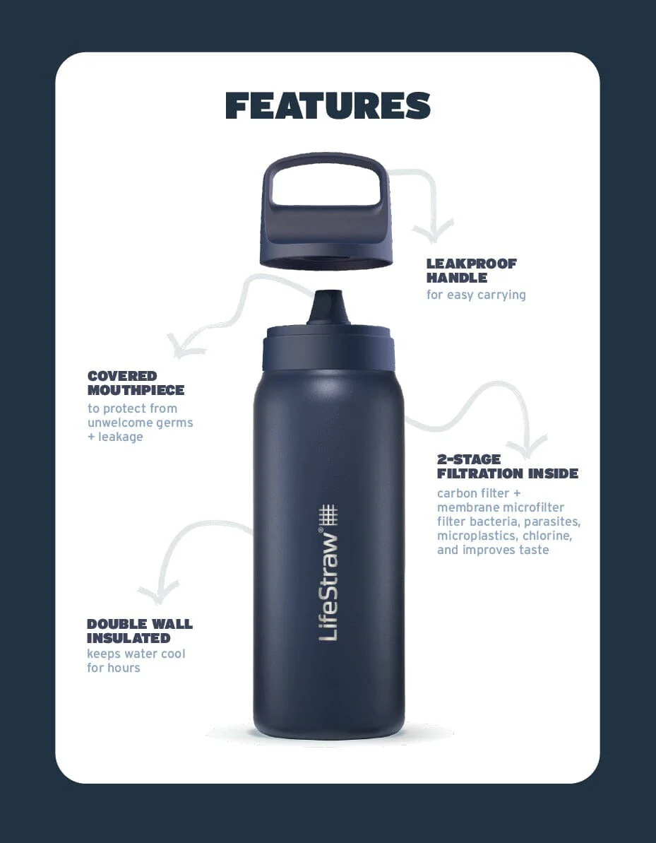 LifeStraw Go 2.0 Stainless Steel Water Filter Bottle 1L - Image 4