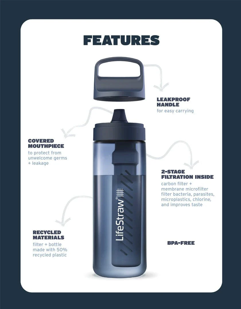 LifeStraw Go 2.0 Water Filter Bottle 650ml - Image 3