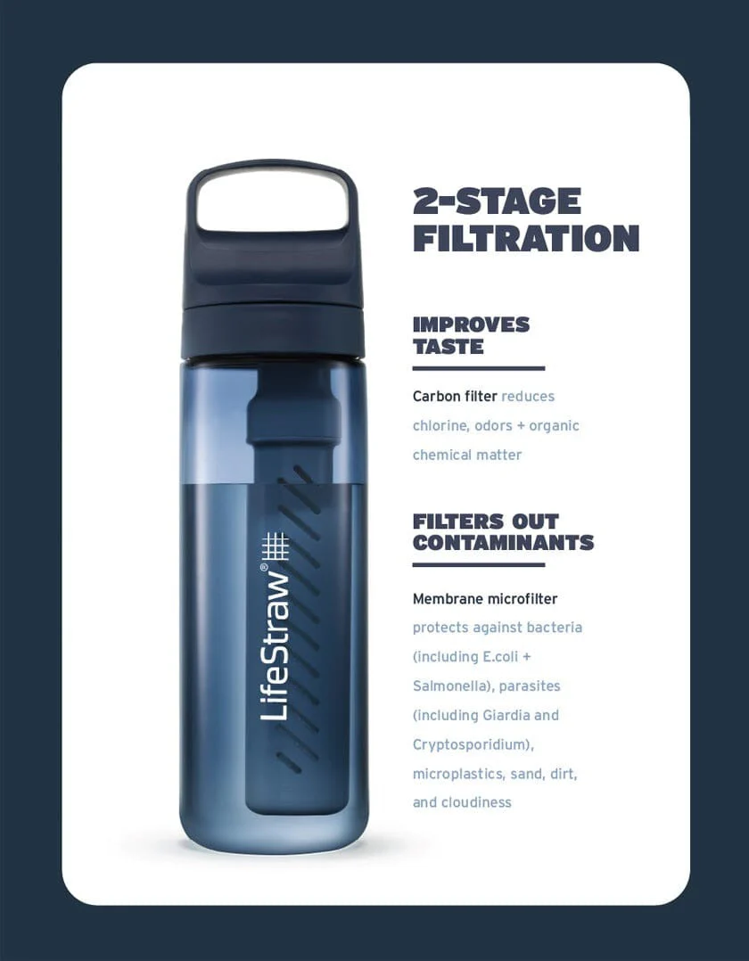 LifeStraw Go 2.0 Water Filter Bottle 650ml - Image 4