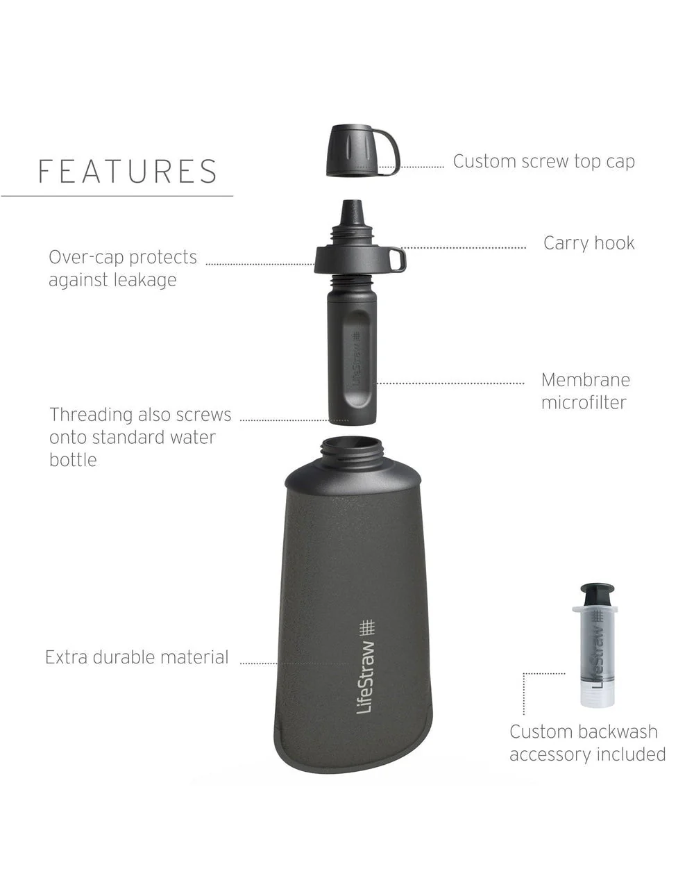 LifeStraw Peak Series Collapsible Squeeze Bottle 650ml - Image 3